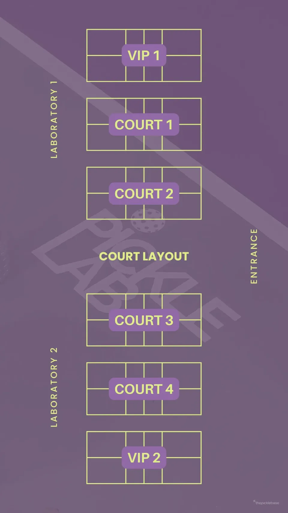Pickle Lab - Pickleball Courts in Gelugor | PickleBase | PickleBase Courts