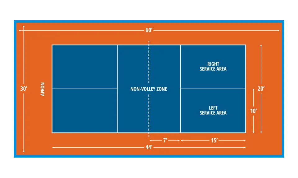Pickleball Court Layout Explained: Every Zone, Line, and Measurement That Matters