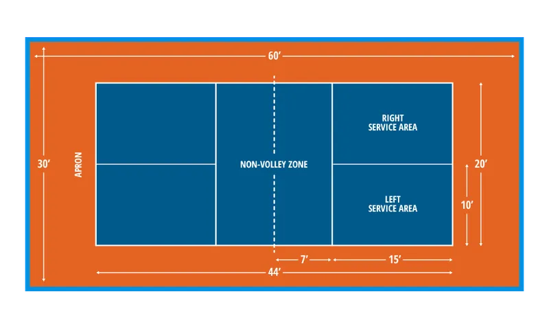 Pickleball Court Layout Explained: Every Zone, Line, and Measurement That Matters