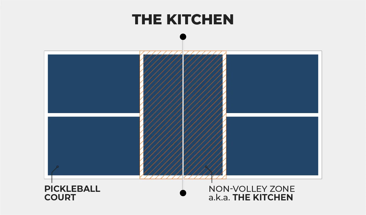 Image courtesy of Pickleball Magazine