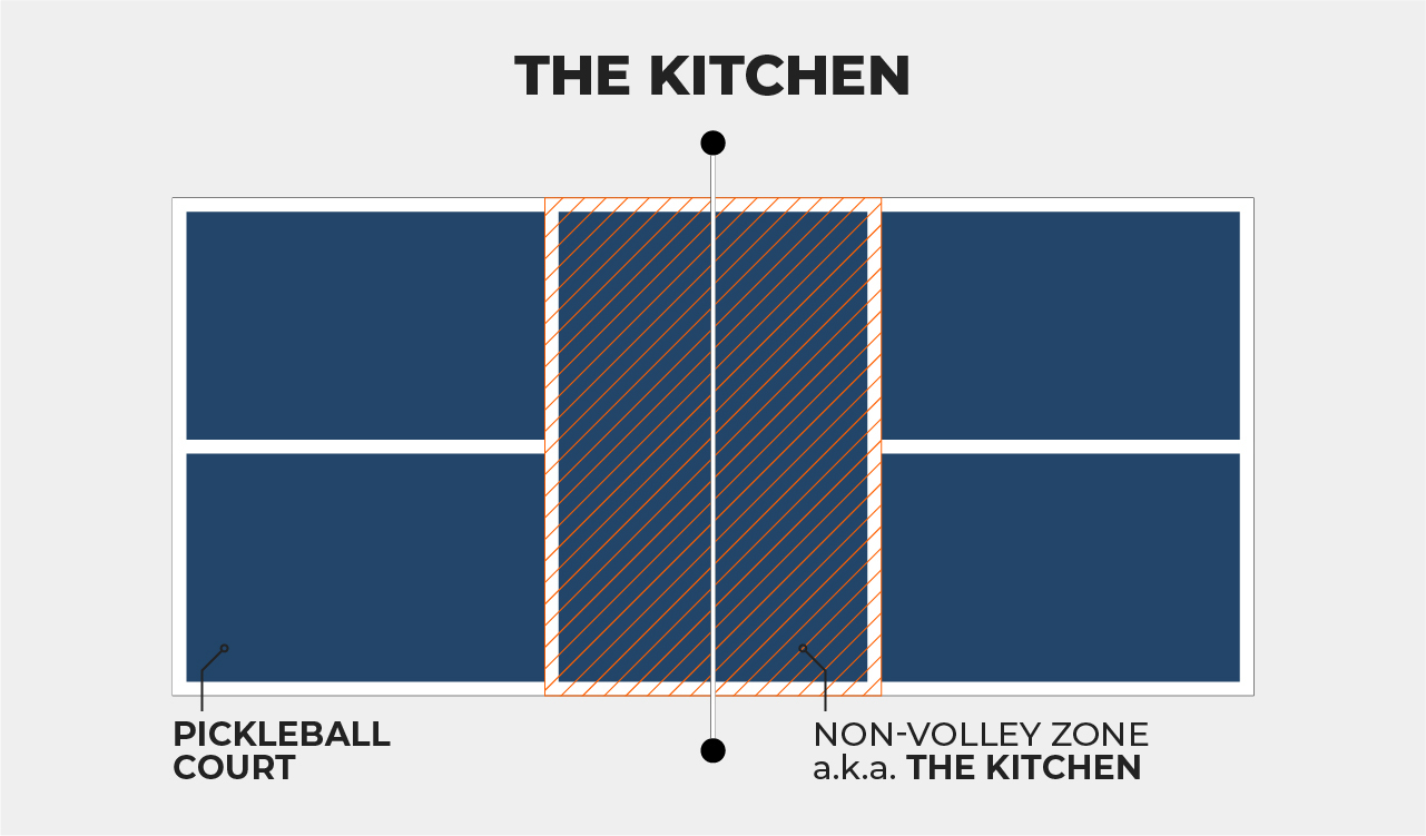 Image courtesy of Pickleball Magazine