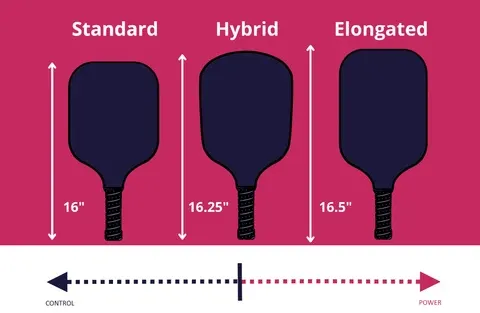 Image Courtesy of Templeofpadel.com