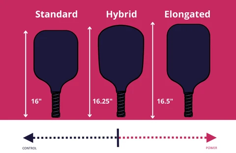 Image Courtesy of Templeofpadel.com