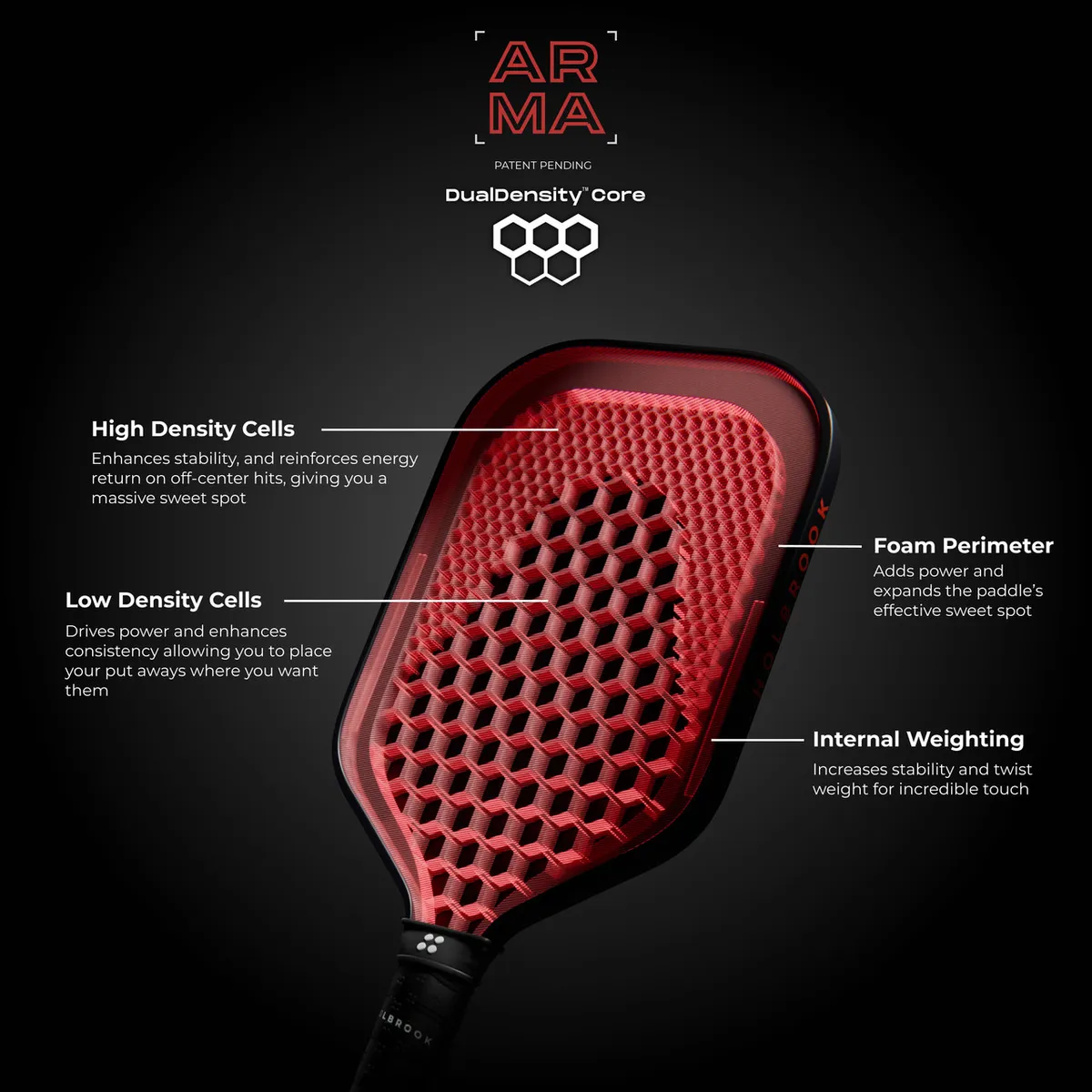 Core technology of the Holbrook ARMA S Carbon Pickleball Paddle