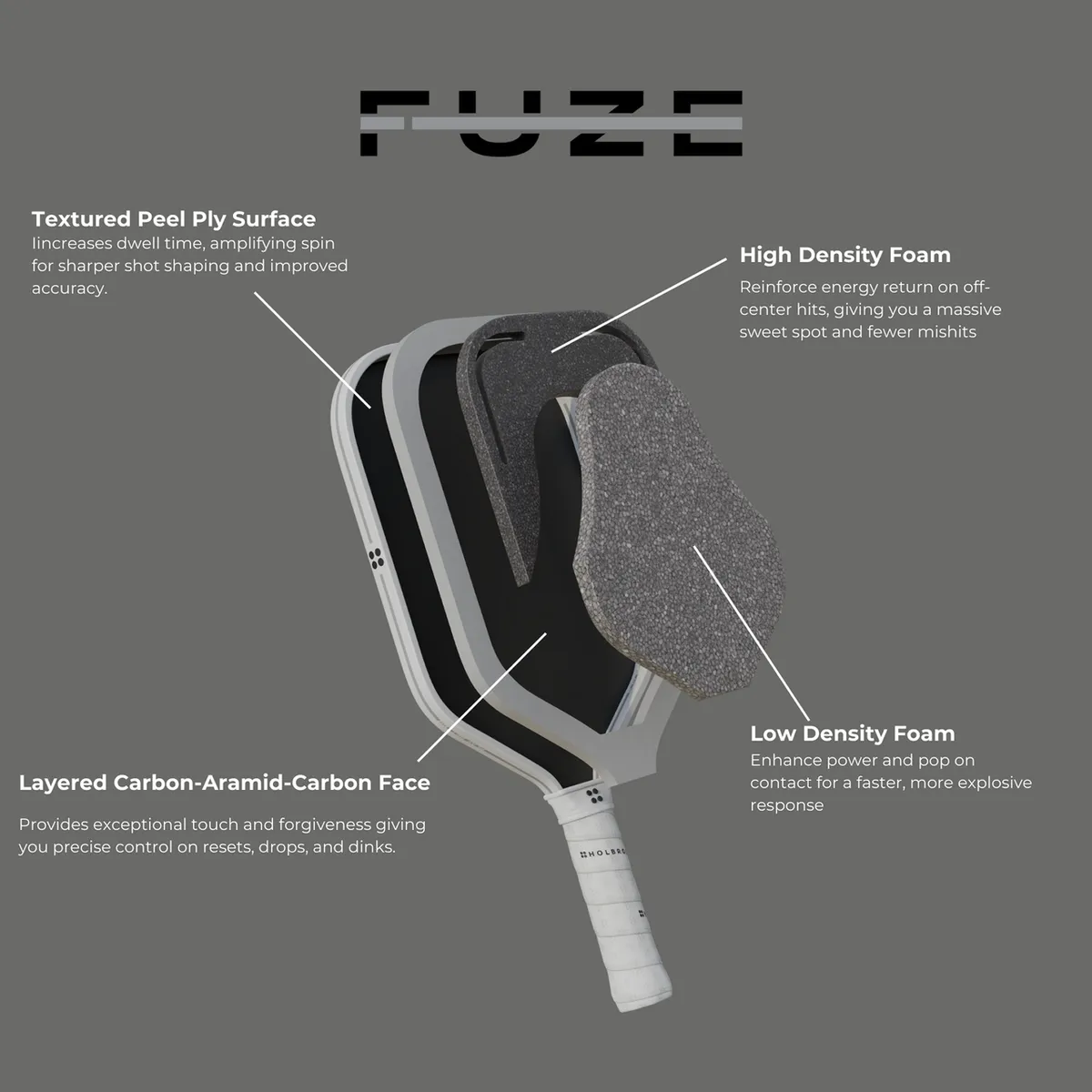 Holbrook Fuze Widebody 16mm Pickleball Paddle - Infographic