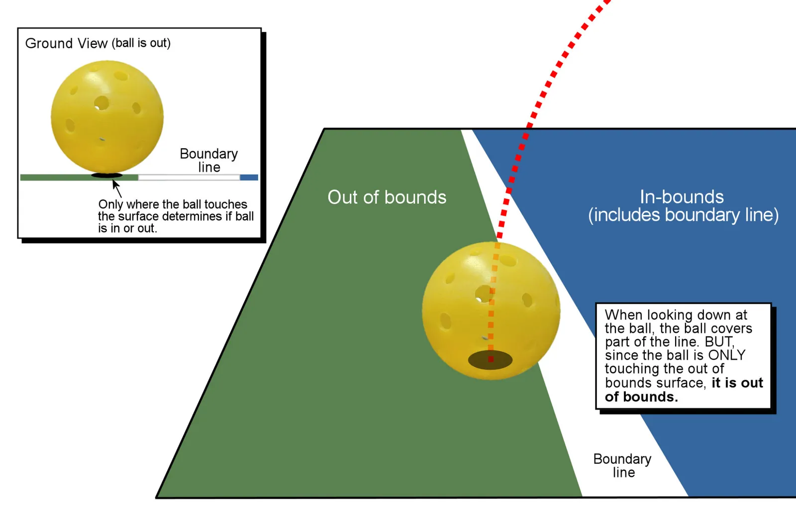 Image courtesy of USA Pickleball